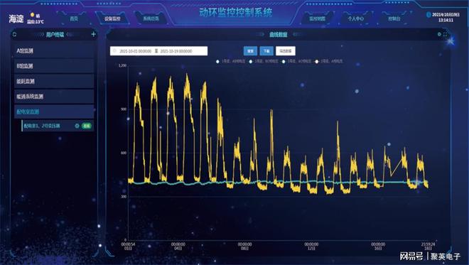 乐动体育聚英机房动力环境监控系统平替IT运维工程师(图6) 乐动体育聚英机房动力环境监控系统平替IT运维工程师(图6)