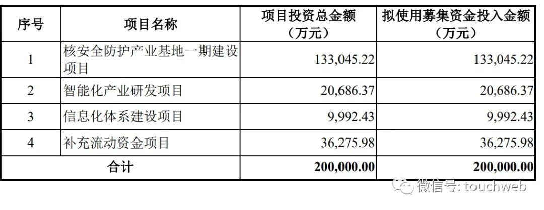 中核西仪科创板IPO被终止：年营收乐动体育8亿 曾拟募资20
