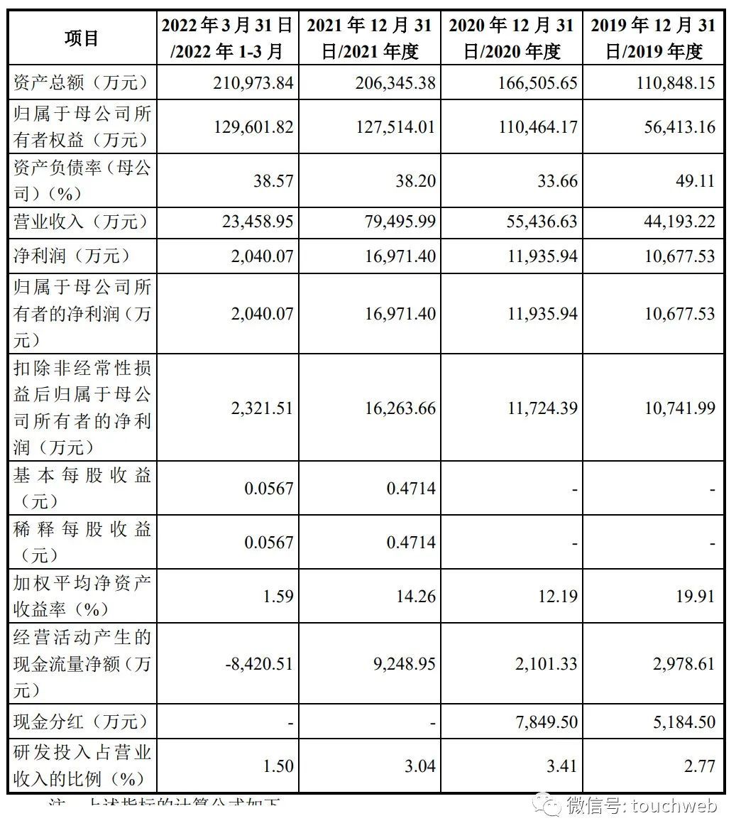 中核西仪科创板IPO被终止:年营收乐动体育8亿 曾拟募资20亿(图2) 中核西仪科创板IPO被终止:年营收乐动体育8亿 曾拟募资20亿(图2)