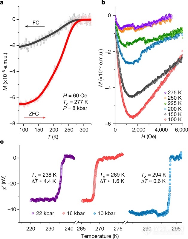 乐动体育21℃室温超导实现了?有它你也能测!(图4) 乐动体育21℃室温超导实现了?有它你也能测!(图4)
