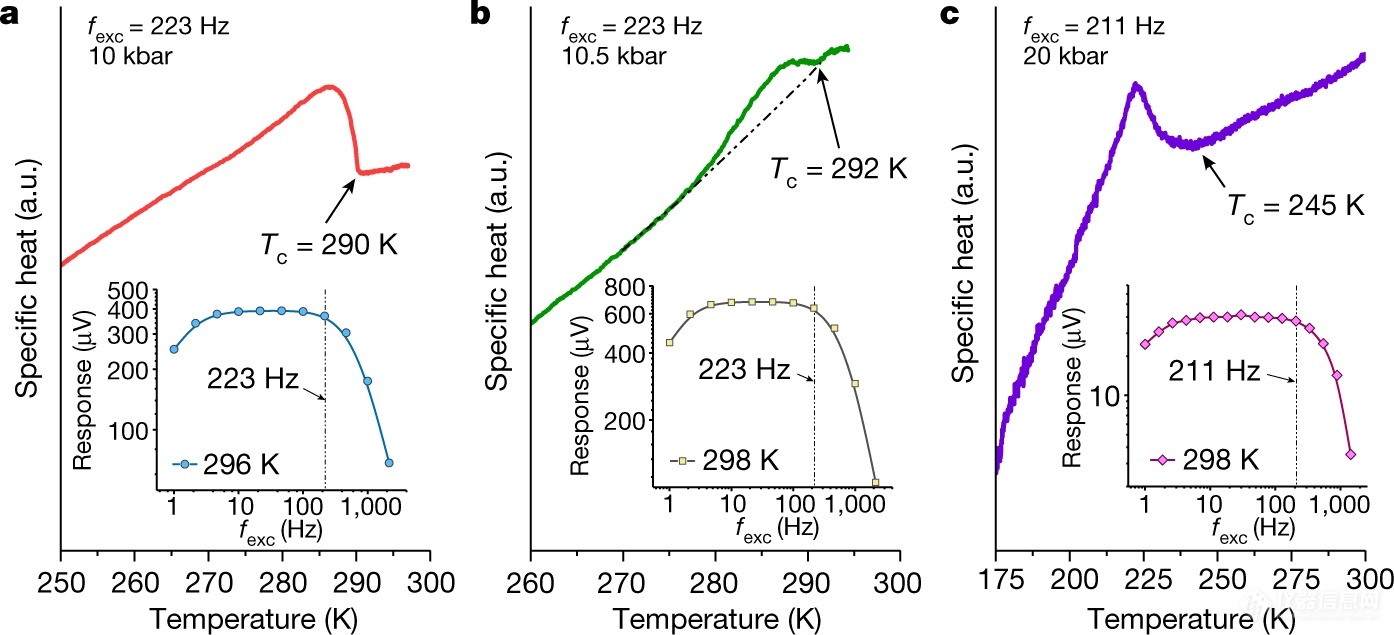 乐动体育21℃室温超导实现了?有它你也能测!(图5) 乐动体育21℃室温超导实现了?有它你也能测!(图5)