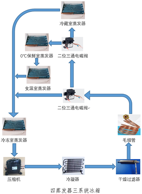 LD乐动体育授之于渔：从容声501、美的495、海尔468拆机看冰箱优劣(图33)