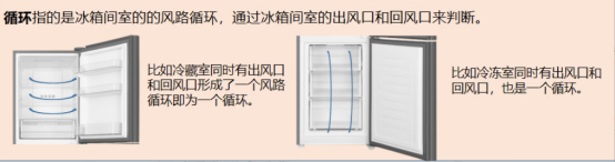 LD乐动体育授之于渔：从容声501、美的495、海尔468拆机看冰箱优劣(图35)