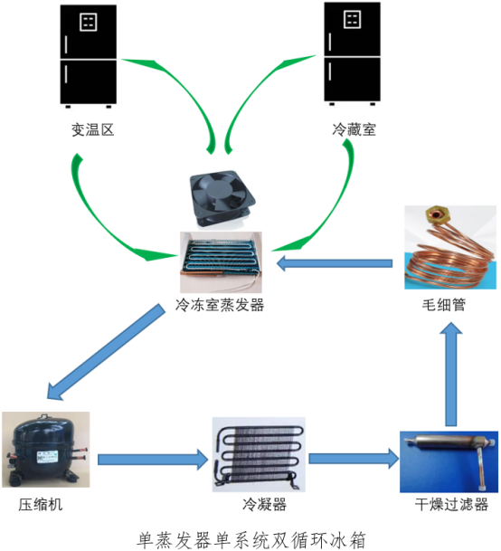 LD乐动体育授之于渔：从容声501、美的495、海尔468拆机看冰箱优劣(图38)