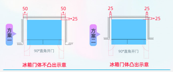 LD乐动体育授之于渔：从容声501、美的495、海尔468拆机看冰箱优劣(图49)