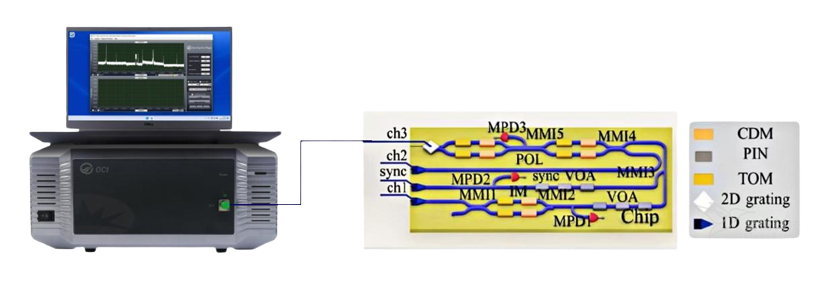 乐动体育昊衡科技：高性能OFDR--OCI1500--国产高