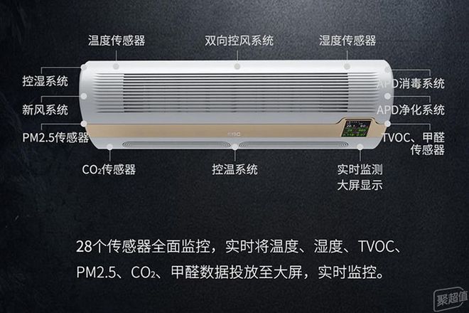 EBC英宝纯家用空气环境机:比新风空调更全能LD乐动体育守护全家健康 头条(图24) EBC英宝纯家用空气环境机:比新风空调更全能LD乐动体育守护全家健康 头条(图24)