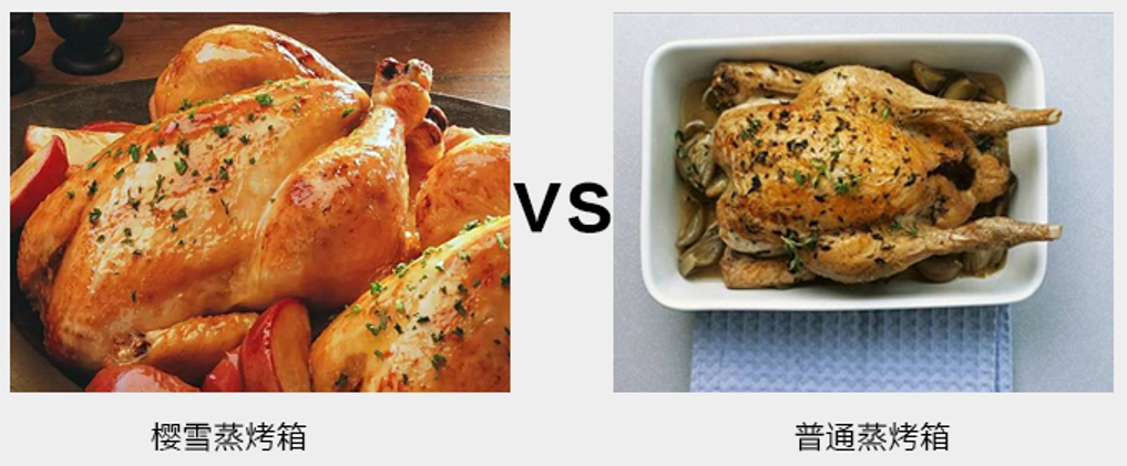 LD乐动 乐动体育懒人必备:自动控温控湿的樱雪AI智能烤箱想吃什么一键搞定(图3) LD乐动 乐动体育懒人必备:自动控温控湿的樱雪AI智能烤箱想吃什么一键搞定(图3)