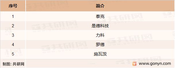 乐动体育 LD体育2022年全球及中国波形发生器市场规模现状及行业发展趋势分析[图](图3)