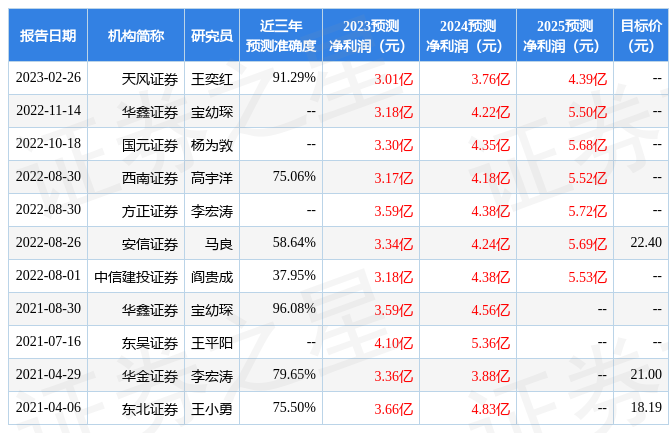 天风证LD乐动 乐动体育券：给予汉威科技买入评级