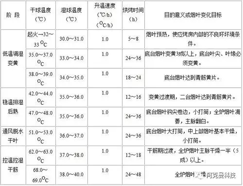 新型烤LD乐动 乐动体育房烟叶烘烤技巧(图2) 新型烤LD乐动 乐动体育房烟叶烘烤技巧(图2)