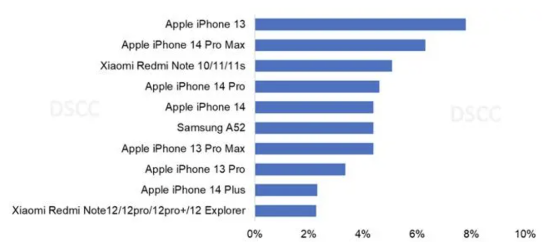 通讯Plus·早报 魅族20系列首销破亿 中国网络视听用户达10亿乐动体育(图3) 通讯Plus·早报 魅族20系列首销破亿 中国网络视听用户达10亿乐动体育(图3)