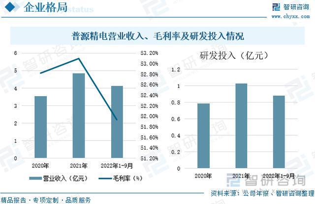 乐动体育【研究报告】中国电子测量仪器行业市场分析、前景趋势预测报告(图13) 乐动体育【研究报告】中国电子测量仪器行业市场分析、前景趋势预测报告(图13)