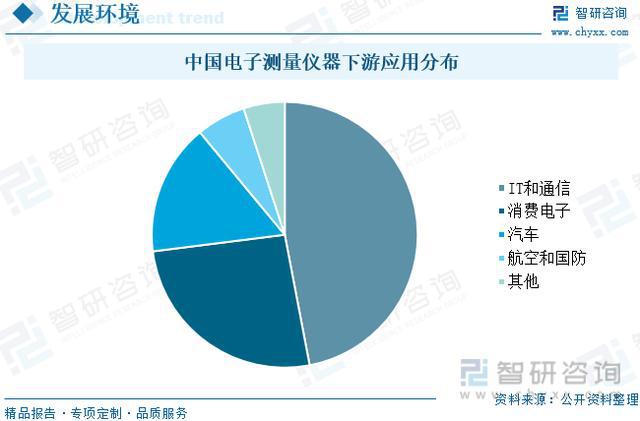 乐动体育【研究报告】中国电子测量仪器行业市场分析、前景趋势预测报告(图3) 乐动体育【研究报告】中国电子测量仪器行业市场分析、前景趋势预测报告(图3)