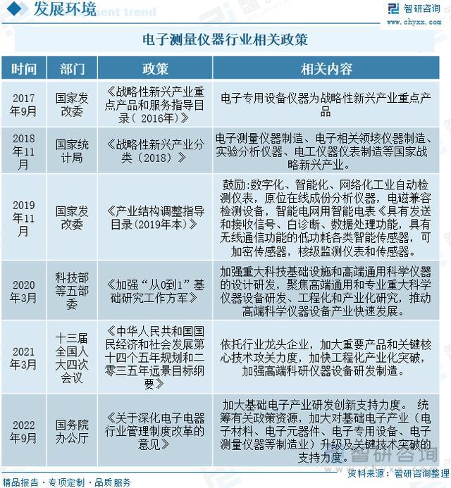 乐动体育【研究报告】中国电子测量仪器行业市场分析、前景趋势预测报告(图4) 乐动体育【研究报告】中国电子测量仪器行业市场分析、前景趋势预测报告(图4)