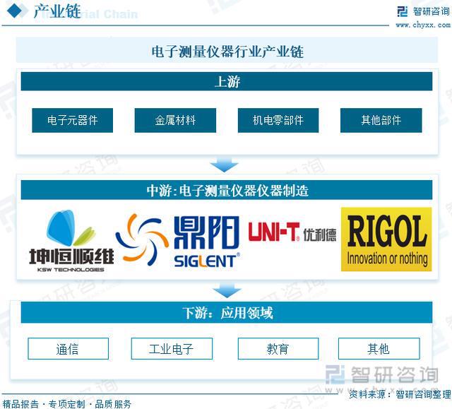 乐动体育【研究报告】中国电子测量仪器行业市场分析、前景趋势预测报告(图2) 乐动体育【研究报告】中国电子测量仪器行业市场分析、前景趋势预测报告(图2)