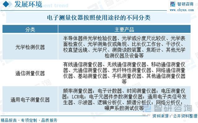乐动体育【研究报告】中国电子测量仪器行业市场分析、前景趋势预