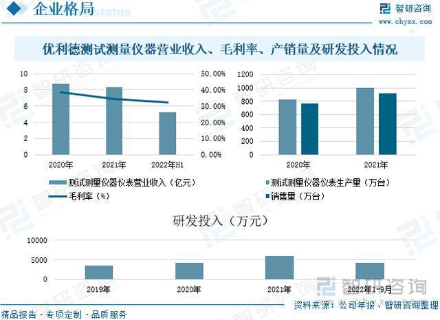 乐动体育【研究报告】中国电子测量仪器行业市场分析、前景趋势预测报告(图12) 乐动体育【研究报告】中国电子测量仪器行业市场分析、前景趋势预测报告(图12)