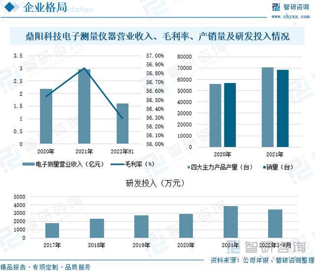 乐动体育【研究报告】中国电子测量仪器行业市场分析、前景趋势预测报告(图10) 乐动体育【研究报告】中国电子测量仪器行业市场分析、前景趋势预测报告(图10)