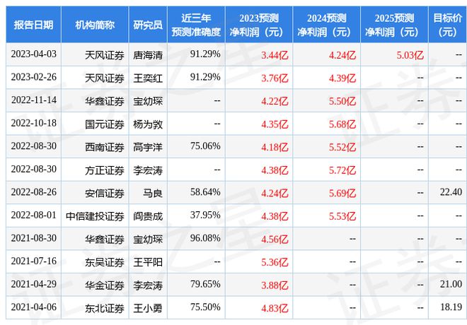 汉威科技LD乐动体育：4月19日召开业绩说明会者参与