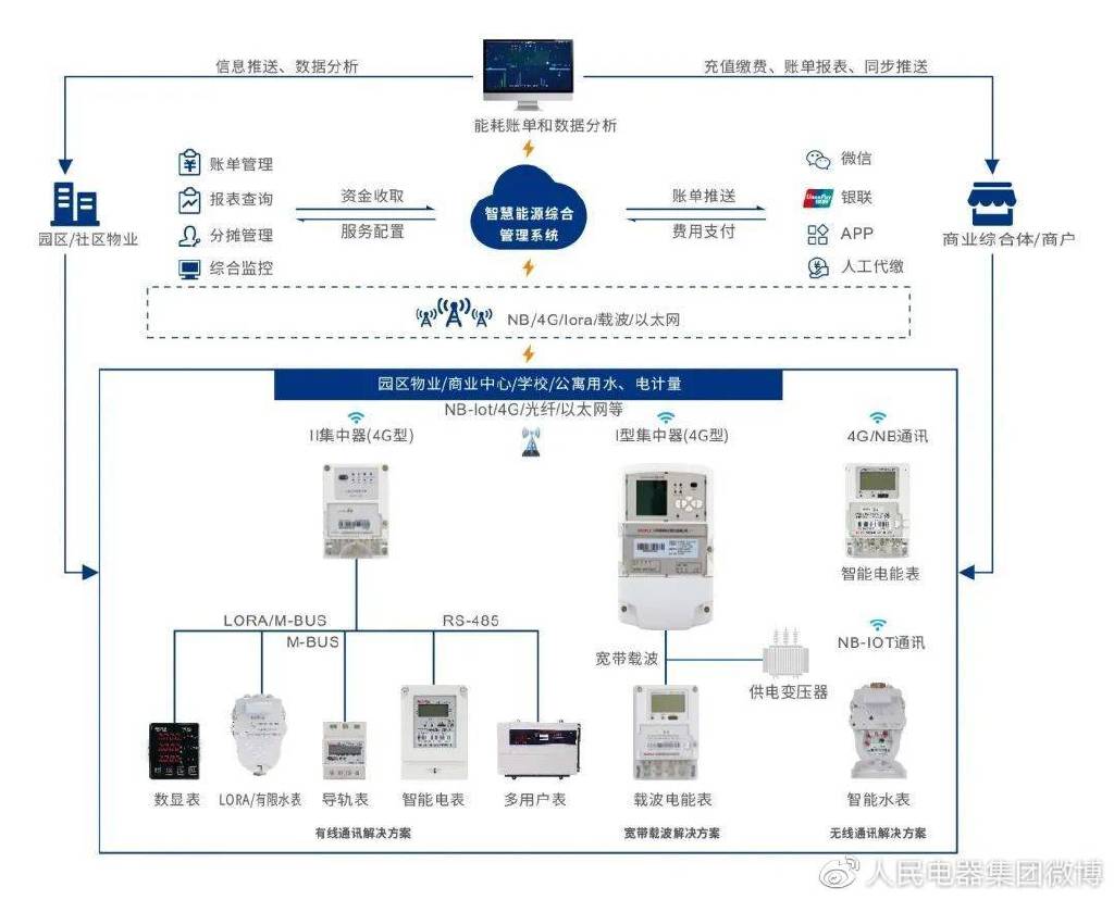乐动体育 LD体育人民电器集团仪器仪表公司荣获两项国家标准主要起草单位认证(图3) 乐动体育 LD体育人民电器集团仪器仪表公司荣获两项国家标准主要起草单位认证(图3)