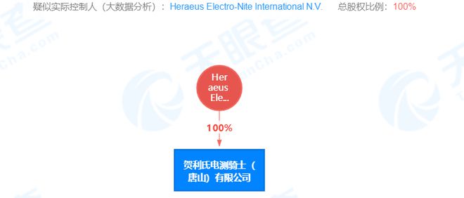 乐动体育 LD体育总214亿元贺利氏电测骑士消耗型传感器生产