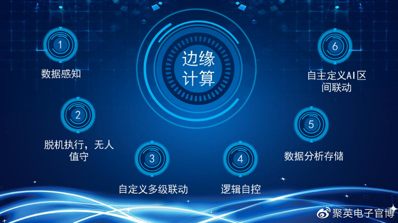 【智慧温室】聚英智慧大棚LD乐动 乐动体育管理系统手机一键控温批量化管理(图12) 【智慧温室】聚英智慧大棚LD乐动 乐动体育管理系统手机一键控温批量化管理(图12)