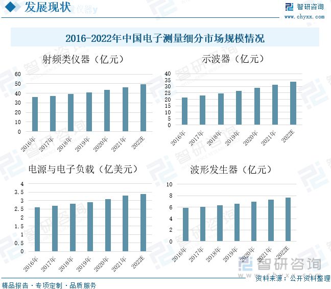 电子测量仪器行业发展前景LD乐动 乐动体育如何?市场规模增长市场发展潜力巨大(图6) 电子测量仪器行业发展前景LD乐动 乐动体育如何?市场规模增长市场发展潜力巨大(图6)