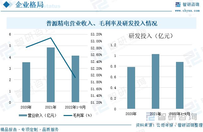 电子测量仪器行业发展前景LD乐动 乐动体育如何?市场规模增长市场发展潜力巨大(图13) 电子测量仪器行业发展前景LD乐动 乐动体育如何?市场规模增长市场发展潜力巨大(图13)