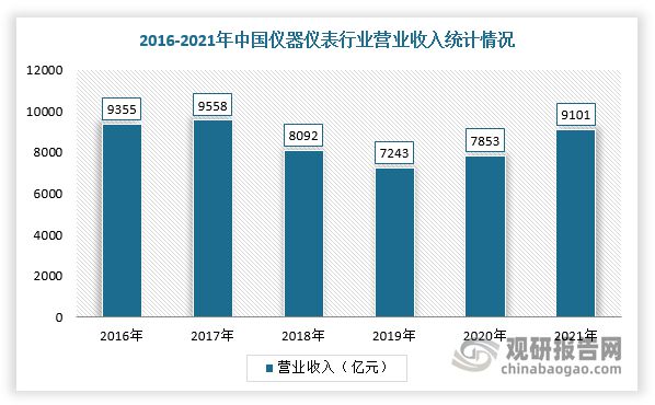乐动体育中国汽车电子检测行业现状深度研究与未来分析报告(图3) 乐动体育中国汽车电子检测行业现状深度研究与未来分析报告(图3)