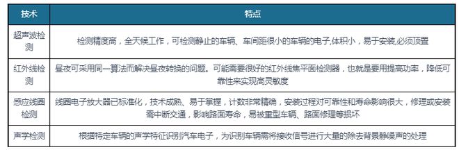 乐动体育中国汽车电子检测行业现状深度研究与未来分析报告
