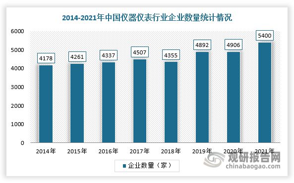 乐动体育中国汽车电子检测行业现状深度研究与未来分析报告(图4) 乐动体育中国汽车电子检测行业现状深度研究与未来分析报告(图4)