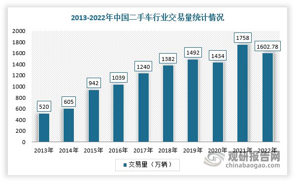 乐动体育中国汽车电子检测行业现状深度研究与未来分析报告(图8) 乐动体育中国汽车电子检测行业现状深度研究与未来分析报告(图8)