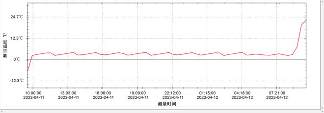 乐动体育容声BCD-620WD19FP冰箱评测:长效养鲜与颜值兼具(图26) 乐动体育容声BCD-620WD19FP冰箱评测:长效养鲜与颜值兼具(图26)