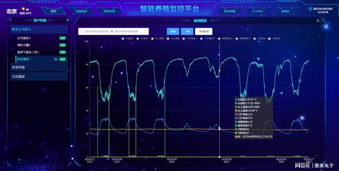 LD乐动体育畜禽养殖物联网系统解决方案在线监测(图3) LD乐动体育畜禽养殖物联网系统解决方案在线监测(图3)