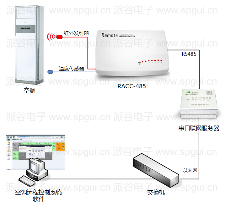 LD乐动 乐动体育空调控制器-RS485远程空调控制器(RACC-485)(图3) LD乐动 乐动体育空调控制器-RS485远程空调控制器(RACC-485)(图3)