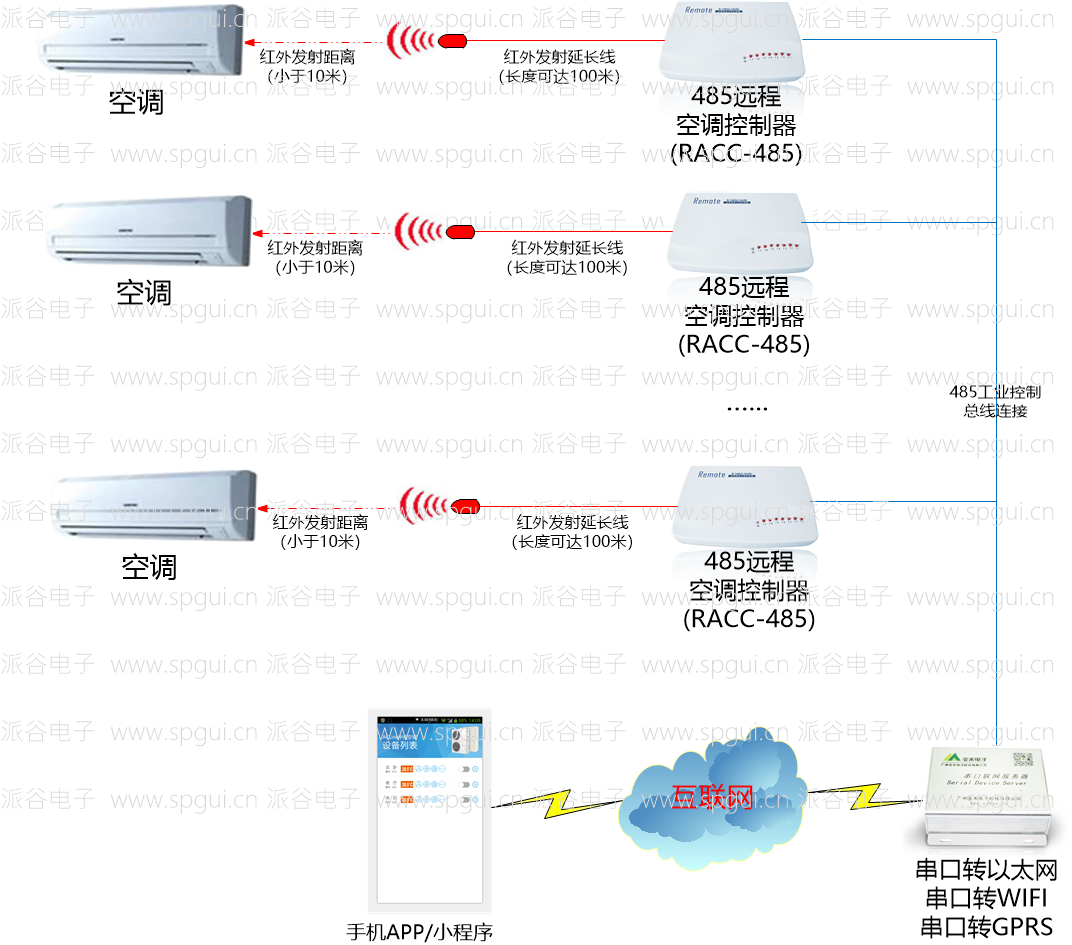 LD乐动 乐动体育空调控制器-RS485远程空调控制器(RACC-485)(图4) LD乐动 乐动体育空调控制器-RS485远程空调控制器(RACC-485)(图4)