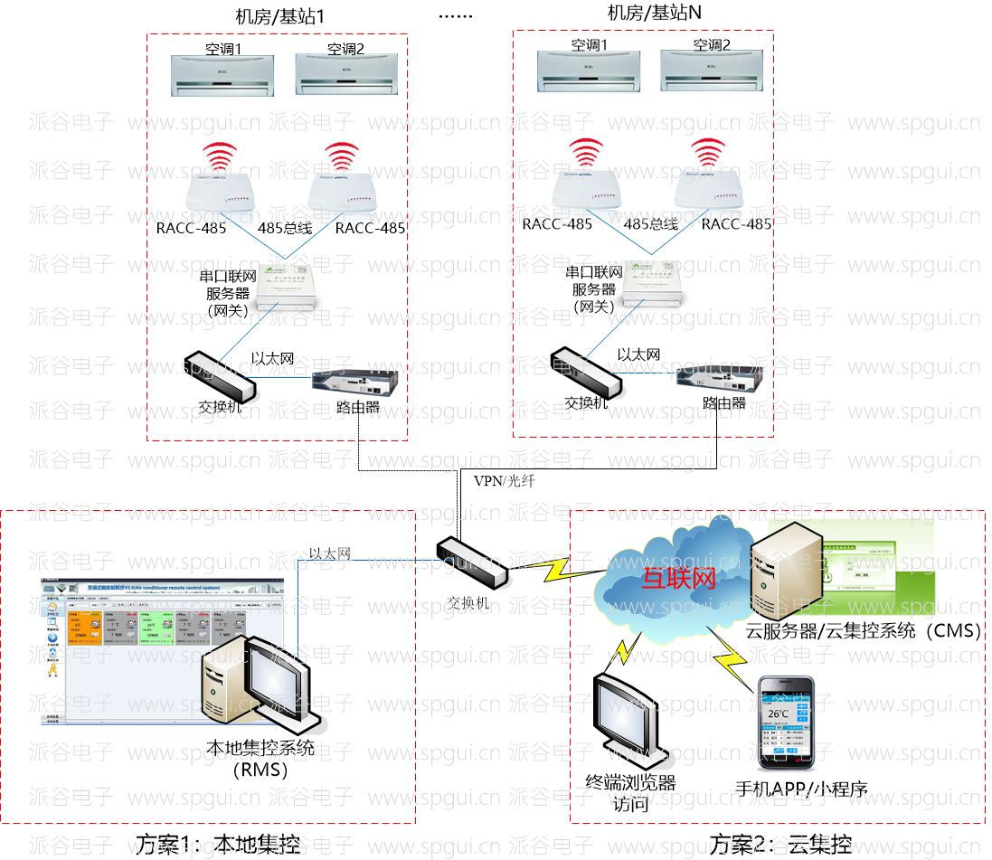 LD乐动 乐动体育空调控制器-RS485远程空调控制器(RACC-485)(图5) LD乐动 乐动体育空调控制器-RS485远程空调控制器(RACC-485)(图5)