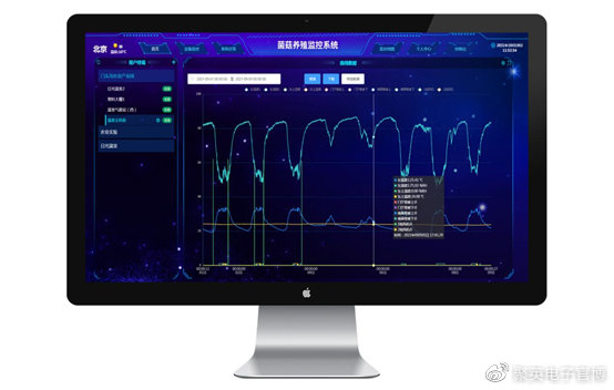 【智慧种植】聚英菌菇房环境控乐动体育制系统智能控温控湿一键管理大棚(图12) 【智慧种植】聚英菌菇房环境控乐动体育制系统智能控温控湿一键管理大棚(图12)