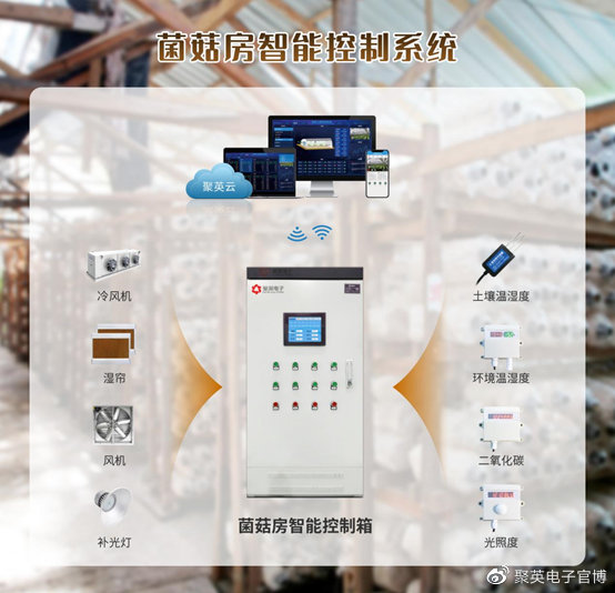 【智慧种植】聚英菌菇房环境控乐动体育制系统智能控温控湿一键管理大棚(图3) 【智慧种植】聚英菌菇房环境控乐动体育制系统智能控温控湿一键管理大棚(图3)