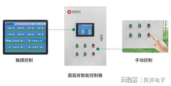 乐动体育基于物联网的菌菇房环境控制系统智能控温控湿(图7) 乐动体育基于物联网的菌菇房环境控制系统智能控温控湿(图7)