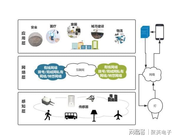 乐动体育基于物联网的菌菇房环境控制系统智能控温控湿(图2) 乐动体育基于物联网的菌菇房环境控制系统智能控温控湿(图2)
