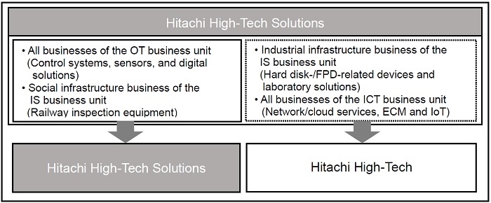仪器聚焦丨2023年2月仪器圈资本动态LD乐动体育