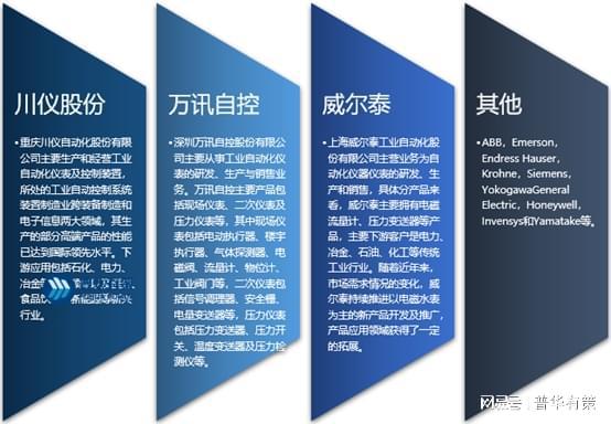 智能流量仪表行业竞争情况及主要发展趋势、市场规模产销量预测乐