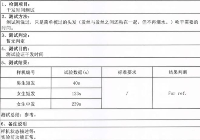 LD乐动体育不想伤发又想头发干得快强烈建议你试试它!(图5) LD乐动体育不想伤发又想头发干得快强烈建议你试试它!(图5)