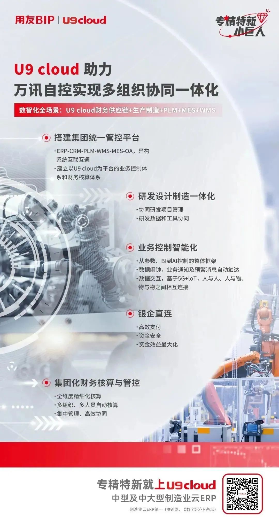 LD乐动体育为什么民营企业非要发展数智化?万讯自控告诉你一个最真实的“答案”(图4) LD乐动体育为什么民营企业非要发展数智化?万讯自控告诉你一个最真实的“答案”(图4)