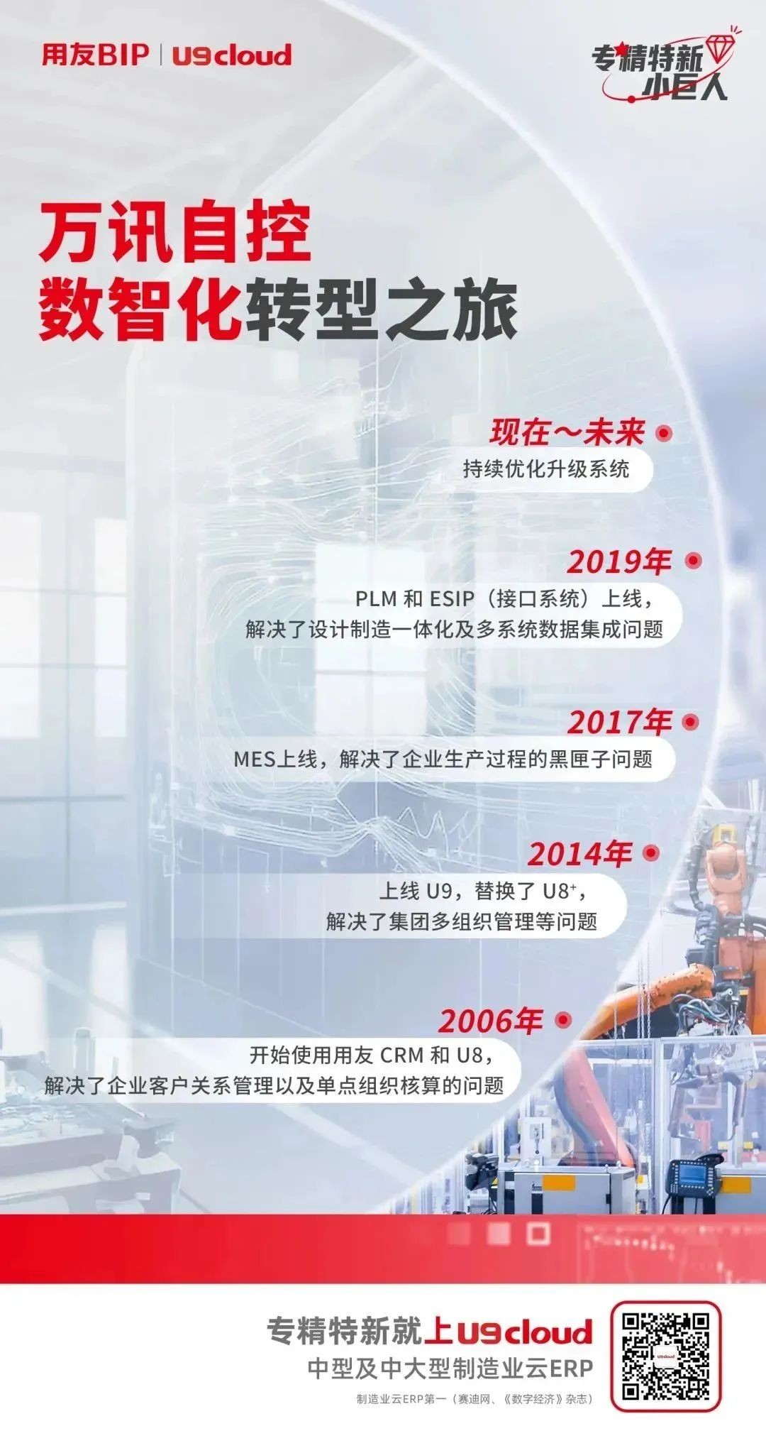 LD乐动体育为什么民营企业非要发展数智化?万讯自控告诉你一个最真实的“答案”(图3) LD乐动体育为什么民营企业非要发展数智化?万讯自控告诉你一个最真实的“答案”(图3)