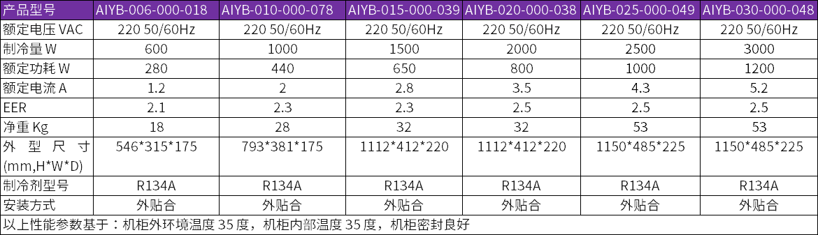 LD乐动体育海上专用控温控湿空气调节器