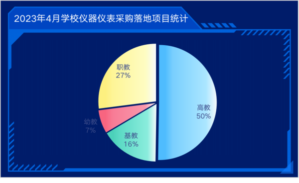 202LD乐动 乐动体育3年4月学校仪器仪表采购 江西、广东