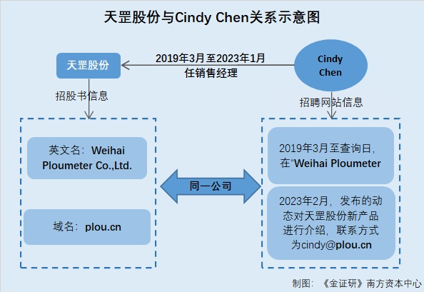 天罡股份乐动体育 LD体育：原副总离职当月成立公司即合作 人员重叠或系“影子公司”(图5)